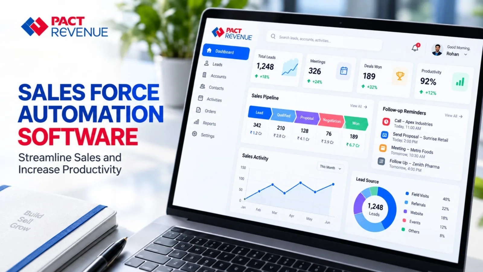 Sales Force Automation Software to Streamline Sales and Increase Productivity